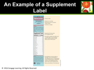 © 2016 Cengage Learning. All Rights Reserved.
An Example of a Supplement
Label
 