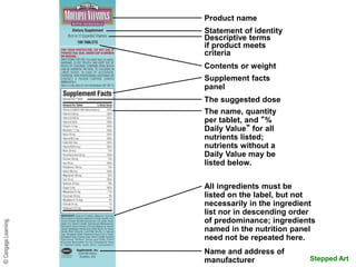 Stepped Art
Product name
Statement of identity
Descriptive terms
if product meets
criteria
Contents or weight
Supplement facts
panel
The suggested dose
The name, quantity
per tablet, and “%
Daily Value” for all
nutrients listed;
nutrients without a
Daily Value may be
listed below.
All ingredients must be
listed on the label, but not
necessarily in the ingredient
list nor in descending order
of predominance; ingredients
named in the nutrition panel
need not be repeated here.
Name and address of
manufacturer
 