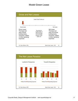 Model Green Lease
Corporate Realty, Design & Management Institute - www.squarefootage.net 17
© B. Alan Whitson, RPA 33Model Green Lease - 2010
Gross and Net Leases
Lease Type Continuum
Gross Lease Net Lease
Net Lease:
The base rent
does not include
building taxes,
insurance, utilities,
or other operating
expenses
Gross Lease:
The base rent
does include
building taxes,
insurance, utilities,
or other operating
expenses
According to
CoStar 58% of
office buildings
do not include
energy in their
base rent
© B. Alan Whitson, RPA 34Model Green Lease - 2010
The Net Lease Paradox
Landlord's Perspective
A B C D
Base Rent Operating Expenses
Tenant's Perspective
A B C D
Base Rent Operating Expenses
 