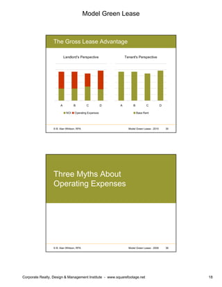 Model Green Lease
Corporate Realty, Design & Management Institute - www.squarefootage.net 18
© B. Alan Whitson, RPA 35Model Green Lease - 2010
The Gross Lease Advantage
Landlord's Perspective
A B C D
NOI Operating Expenses
Tenant's Perspective
A B C D
Base Rent
© B. Alan Whitson, RPA 36Model Green Lease - 2009
Three Myths About
Operating Expenses
 
