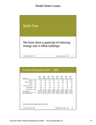 Model Green Lease
Corporate Realty, Design & Management Institute - www.squarefootage.net 19
© B. Alan Whitson, RPA 37Model Green Lease - 2009
Myth One
We have done a good job of reducing
energy use in office buildings
© B. Alan Whitson, RPA 38Model Green Lease - 2010
Income & Expense 2007 - 1985
2007 2006 2005 2004 2000 1995 1990 1985
Total Income $23.74 $23.86 $22.75 $24.04 $22.72 $19.33 $17.26 $14.73
Cleaning 12% 1.36 1.34 1.21 1.20 1.17 1.20 1.15 1.05
Repairs & Maint. 11% 1.71 1.69 1.55 1.52 1.37 1.55 1.38 1.21
Utilities 21% 2.35 2.28 2.00 1.83 1.86 1.87 1.84 1.85
Road, Grd & Security 8% .88 .82 .72 .73 .68 .61 .50 .38
Administrative 12% 1.32 1.37 1.18 1.22 1.18 1.12 .90 .68
Fixed Expenses 36% 3.89 3.70 3.06 3.39 3.14 2.98 2.84 2.17
Total Expenses $11.61 $11.08 $9.72 $9.89 $9.40 $9.33 $8.61 $7.34
Net Operating Income $12.13 $12.78 $13.03 $14.15 $13.32 $10.00 $8.65 $7.39
BOMA Experience Exchange Report, All Buildings
 