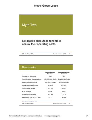 Model Green Lease
Corporate Realty, Design & Management Institute - www.squarefootage.net 21
© B. Alan Whitson, RPA 41Model Green Lease - 2009
Myth Two
Net leases encourage tenants to
control their operating costs
© B. Alan Whitson, RPA 42Model Green Lease - 2010
Benchmarks
976,826 Sq Ft868,616.7 Sq FtAverage Building Size
267.03312.08Sq Ft/Office Worker
22140Number of Buildings
21,490,188 Sq Ft121,606,342 Sq FtTotal Building Rentable Area
$2.99$2.23Electricity Cost Sq Ft – Avg.
131.79111.40Building Hours/Week
109.8381.06K BTUs/Sq Ft
85.76%88.39%Office Occupancy Rate
Corporate Facilities
Downtown
Agency Managed
Downtown
BOMA Experience Exchange Report - 2008
 