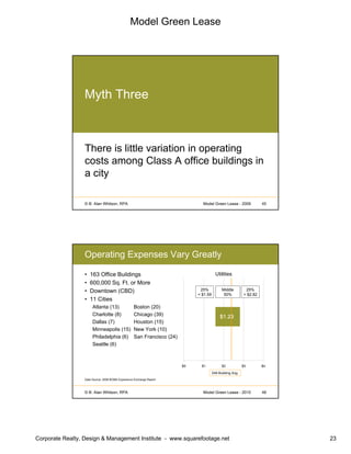 Model Green Lease
Corporate Realty, Design & Management Institute - www.squarefootage.net 23
© B. Alan Whitson, RPA 45Model Green Lease - 2009
Myth Three
There is little variation in operating
costs among Class A office buildings in
a city
© B. Alan Whitson, RPA 46Model Green Lease - 2010
Operating Expenses Vary Greatly
• 163 Office Buildings
• 600,000 Sq. Ft. or More
• Downtown (CBD)
• 11 Cities
Atlanta (13) Boston (20)
Charlotte (8) Chicago (39)
Dallas (7) Houston (15)
Minneapolis (15) New York (10)
Philadelphia (6) San Francisco (24)
Seattle (6)
$1.23
$0 $1 $2 $3 $4
25%
< $1.59
25%
> $2.82
Middle
50%
249 Building Avg.
Data Source: 2008 BOMA Experience Exchange Report
Utilities
 