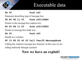 Executable data 6A 00   Push x00 Parameter describing type of message box. 68 B0 FB 11 00 Push x0011FBB0 Pointer to the message box caption text. 68 D5 FB 11 00 Push x0011FBD5 Pointer to message box body text. 6A 00   Push x00   Handle to a window. FF 15 88 20 40 00 Call User32.MessageBoxA Calling the windows message box function. In this case we are  calling indirectly through a pointer. Now we have an exploit! 