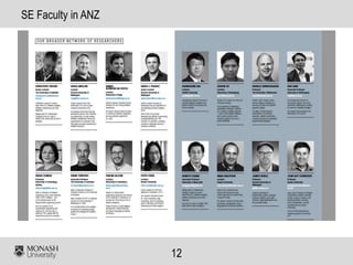 12
SE Faculty in ANZ
 
