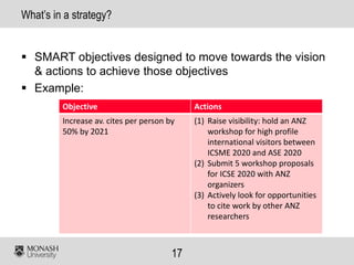 17
What’s in a strategy?
▪ SMART objectives designed to move towards the vision
& actions to achieve those objectives
▪ Example:
Objective Actions
Increase av. cites per person by
50% by 2021
(1) Raise visibility: hold an ANZ
workshop for high profile
international visitors between
ICSME 2020 and ASE 2020
(2) Submit 5 workshop proposals
for ICSE 2020 with ANZ
organizers
(3) Actively look for opportunities
to cite work by other ANZ
researchers
 