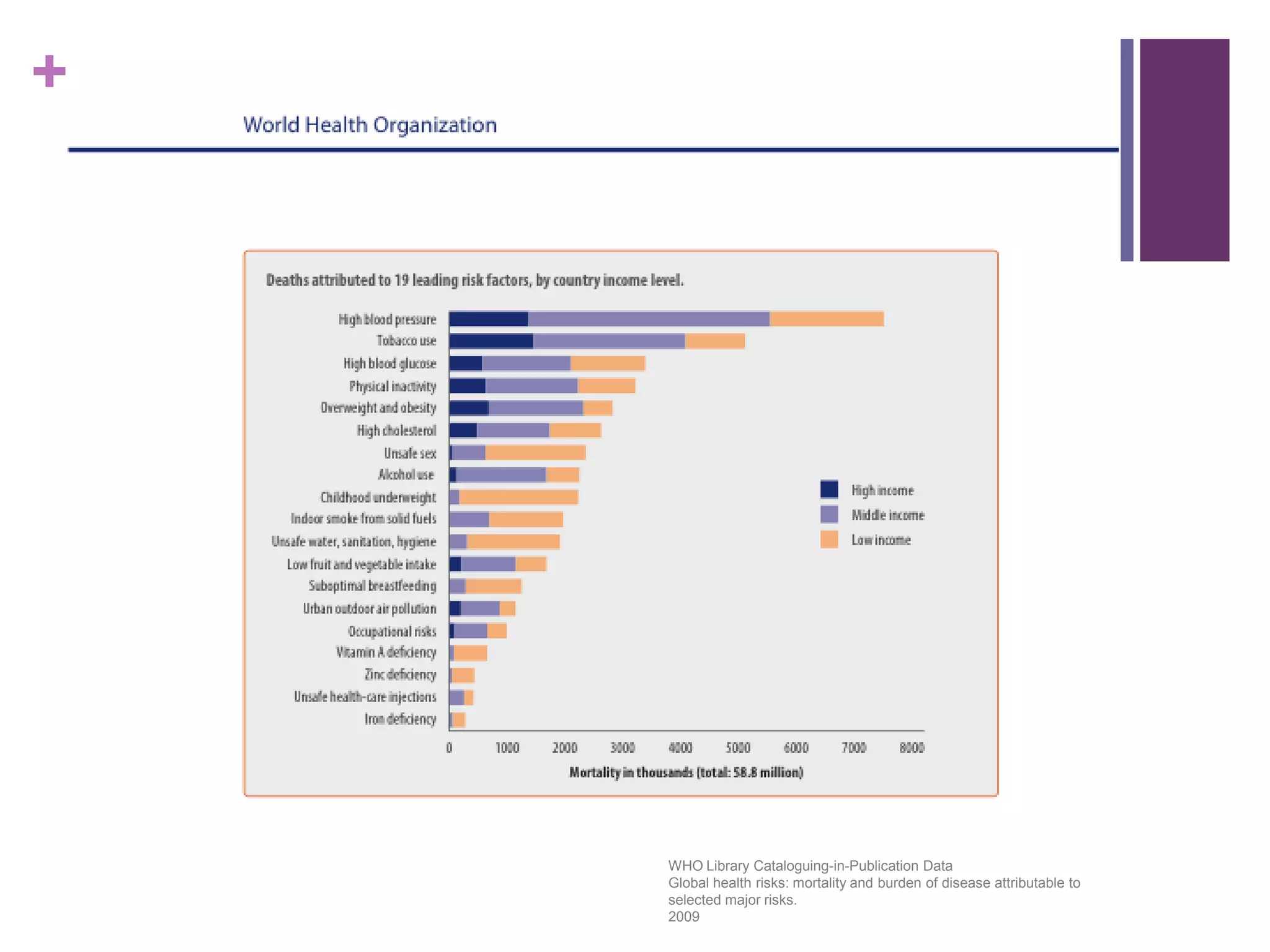 +




    WHO Library Cataloguing-in-Publication Data
    Global health risks: mortality and burden of disease attributable to
    selected major risks.
    2009
 