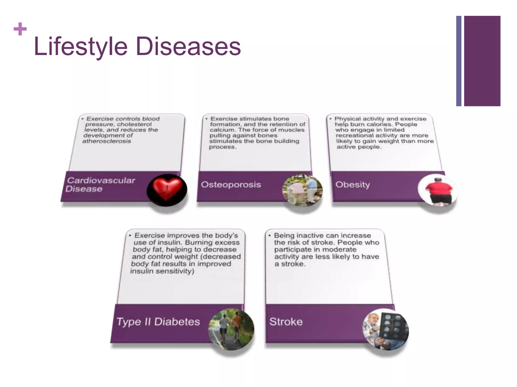 +
    Lifestyle Diseases
 