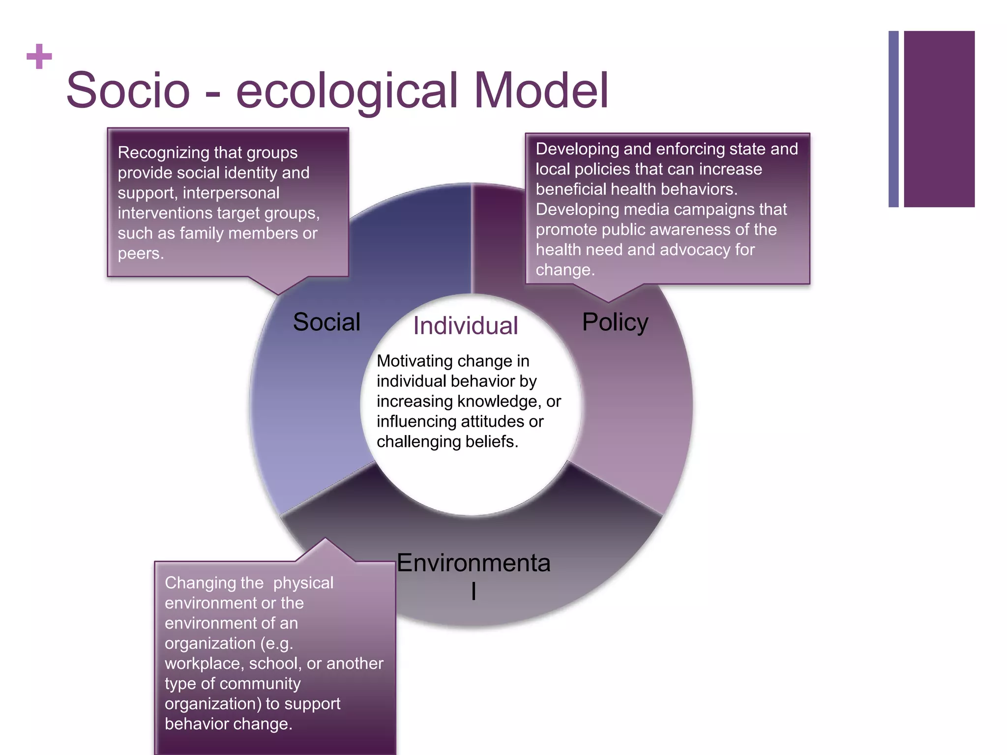 +
    Socio - ecological Model
      Recognizing that groups                               Developing and enforcing state and
      provide social identity and                           local policies that can increase
      support, interpersonal                                beneficial health behaviors.
      interventions target groups,                          Developing media campaigns that
      such as family members or                             promote public awareness of the
      peers.                                                health need and advocacy for
                                                            change.


                              Social         Individual            Policy
                                        Motivating change in
                                        individual behavior by
                                        increasing knowledge, or
                                        influencing attitudes or
                                        challenging beliefs.




                                            Environmenta
            Changing the physical
            environment or the
                                                  l
            environment of an
            organization (e.g.
            workplace, school, or another
            type of community
            organization) to support
            behavior change.
 