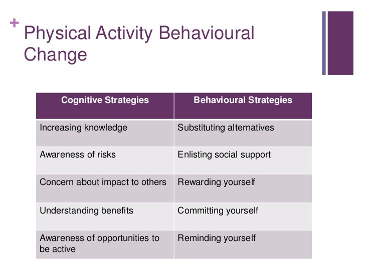 Whi u3 changing physical activity behaviour