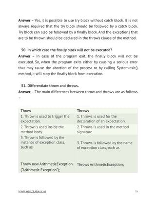Answer – Yes, it is possible to use try block without catch block. It is not
always required that the try block should be followed by a catch block.
Try block can also be followed by a ﬁnally block. And the exceptions that
are to be thrown should be declared in the throws clause of the method.
50. In which case the ﬁnally block will not be executed?
Answer  – In case of the program exit, the ﬁnally block will not be
executed. So, when the program exits either by causing a serious error
that may cause the abortion of the process or by calling System.exit()
method, it will stop the ﬁnally block from execution.
51. Differentiate throw and throws.
Answer – The main differences between throw and throws are as follows
–
Throw Throws
1. Throw is used to trigger the
expectation.
1. Throws is used for the
declaration of an expectation.
2. Throw is used inside the
method body
2. Throws is used in the method
signature.
3. Throw is followed by the
instance of exception class,
such as
Throw new ArithmeticException
(“Arithmetic Exception”);
3. Throws is followed by the name
of exception class, such as
Throws ArithmeticException;
WWW.WHIZLABS.COM !35
 