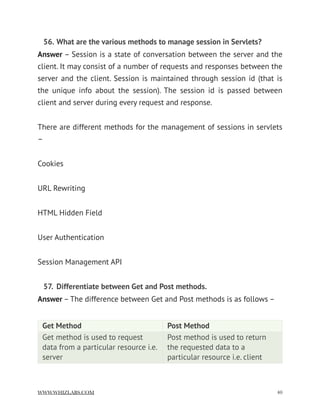 56. What are the various methods to manage session in Servlets?
Answer – Session is a state of conversation between the server and the
client. It may consist of a number of requests and responses between the
server and the client. Session is maintained through session id (that is
the unique info about the session). The session id is passed between
client and server during every request and response.
There are different methods for the management of sessions in servlets
–
Cookies
URL Rewriting
HTML Hidden Field
User Authentication
Session Management API
57. Differentiate between Get and Post methods.
Answer – The difference between Get and Post methods is as follows –
Get Method Post Method
Get method is used to request
data from a particular resource i.e.
server
Post method is used to return
the requested data to a
particular resource i.e. client
WWW.WHIZLABS.COM !40
 