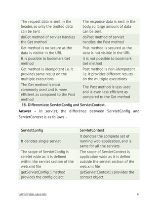 58. Differentiate ServletConﬁg and ServletContext.
Answer –  In servlet, the difference between ServletConﬁg and
ServletContext is as follows –
The request data is sent in the
header, so only the limited data
can be sent
The response data is sent in the
body, so large amount of data
can be sent
doGet method of servlet handles
the Get method
doPost method of servlet
handles the Post method
Get method is no secure as the
data is visible in the URL
Post method is secured as the
data is not visible in the URL
It is possible to bookmark Get
method
It is not possible to bookmark
Get method
Get method is idempotent i.e. it
provides same result on the
multiple executions
Post method is non-idempotent
i.e. it provides different results
on the multiple executions
The Get method is most
commonly used and is more
efﬁcient as compared to the Post
method
The Post method is less used
and is even less efﬁcient as
compared to the Get method
ServletConﬁg ServletContext
It denotes single servlet
It denotes the complete set of
running web application, and is
same for all the servlets
The scope of ServletConﬁg is
servlet wide as it is deﬁned
within the servlet section of the
web.xml ﬁle
The scope of ServletContext is
application wide as it is deﬁne
outside the servlet section of the
web.xml ﬁle
getServletConﬁg( ) method
provides the conﬁg object
getServletContext( ) provides the
context object
WWW.WHIZLABS.COM !41
 