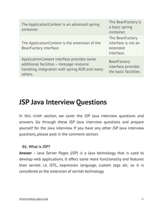 JSP Java Interview Questions
In this ninth section, we cover the JSP Java interview questions and
answers. Go through these JSP Java interview questions and prepare
yourself for the Java interview. If you have any other JSP Java interview
questions, please post in the comment section.
86. What is JSP?
Answer – Java Server Pages (JSP) is a Java technology that is used to
develop web applications. It offers some more functionality and features
than servlet i.e. JSTL, expression language, custom tags etc. so it is
considered as the extension of servlet technology.
The ApplicationContext is an advanced spring
container.
The BeanFactory is
a basic spring
container.
The ApplicationContext is the extension of the
BeanFactory interface.
The BeanFactory
interface is not an
extended
interface.
ApplicationContext interface provides some
additional facilities – message resource
handling, integration with spring AOP, and many
others.
BeanFactory
interface provides
the basic facilities.
WWW.WHIZLABS.COM !57
 