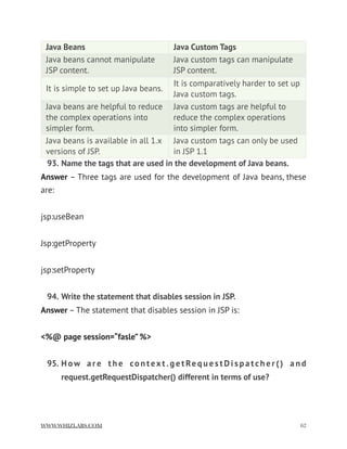 93. Name the tags that are used in the development of Java beans.
Answer – Three tags are used for the development of Java beans, these
are:
jsp:useBean
Jsp:getProperty
jsp:setProperty
94. Write the statement that disables session in JSP.
Answer – The statement that disables session in JSP is:
<%@ page session=“fasle” %>
95. H ow a r e t h e co n t ex t . g e t Re q u e s t D i s p a t c h e r ( ) a n d
request.getRequestDispatcher() different in terms of use?
Java Beans Java Custom Tags
Java beans cannot manipulate
JSP content.
Java custom tags can manipulate
JSP content.
It is simple to set up Java beans.
It is comparatively harder to set up
Java custom tags.
Java beans are helpful to reduce
the complex operations into
simpler form.
Java custom tags are helpful to
reduce the complex operations
into simpler form.
Java beans is available in all 1.x
versions of JSP.
Java custom tags can only be used
in JSP 1.1
WWW.WHIZLABS.COM !62
 