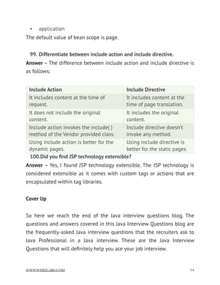 • application
The default value of bean scope is page.
99. Differentiate between include action and include directive.
Answer – The difference between include action and include directive is
as follows:
100.Did you ﬁnd JSP technology extensible?
Answer – Yes, I found JSP technology extensible. The JSP technology is
considered extensible as it comes with custom tags or actions that are
encapsulated within tag libraries.
Cover Up
So here we reach the end of the Java interview questions blog. The
questions and answers covered in this Java Interview Questions blog are
the frequently-asked Java interview questions that the recruiters ask to
Java Professional in a Java interview.  These are the Java Interview
Questions that will deﬁnitely help you ace your job interview.
Include Action Include Directive
It includes content at the time of
request.
It includes content at the
time of page translation.
It does not include the original
content.
It includes the original
content.
Include action invokes the include( )
method of the Vendor provided class.
Include directive doesn’t
invoke any method.
Using include action is better for the
dynamic pages.
Using include directive is
better for the static pages.
WWW.WHIZLABS.COM !64
 