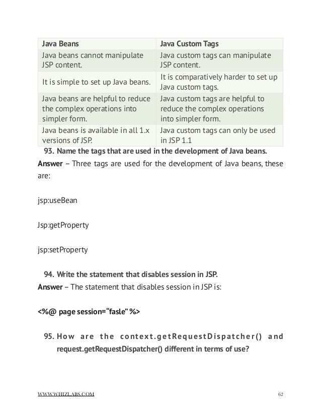 top 100 java interview questions top 100 java interview questions