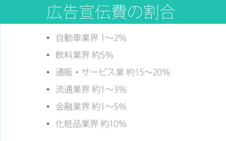 広告宣伝費の割合
• 自動車業界 1∼2％
• 飲料業界 約5％
• 通販・サービス業 約15∼20％
• 流通業界 約1∼3％
• 金融業界 約1∼5％
• 化粧品業界 約10％
ゼロベース
 