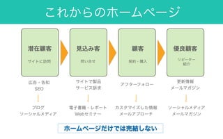 これからのホームページ
潜在顧客 見込み客 顧客 優良顧客
広告・告知
SEO
サイトで製品
サービス訴求
アフターフォロー
サイトに訪問 問い合せ 契約・購入 リピーター
紹介
更新情報
メールマガジン
ブログ
ソーシャルメディア
電子書籍・レポート
Webセミナー
カスタマイズした情報
メールアプローチ
ソーシャルメディア
メールマガジン
ホームページだけでは完結しない
 