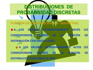DISTRIBUCIONES DE
PROBABILIDAD DISCRETAS
FUNCIÓN DE PROBABILIDAD (V. DISCRETAS)
A LOS VALORES EXTREMADAMENTE BAJOS LES
CORRESPONDEN VALORES DE LA FUNCIÓN DE
DISTRIBUCIÓN CERCANOS A CERO.
A LOS VALORES EXTREMADAMNETE ALTOS LES
CORRESPONDEN VALORES DE LA FUNCIÓN DE
DISTRIBUCIÓN CERCARNOS A UNO.
 