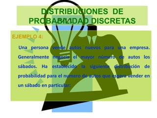 DISTRIBUCIONES DE
PROBABILIDAD DISCRETAS
EJEMPLO 4:
Una persona vende autos nuevos para una empresa.
Generalmente negocia el mayor número de autos los
sábados. Ha establecido la siguiente distribución de
probabilidad para el numero de autos que espera vender en
un sábado en particular:
 