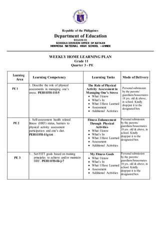 Republic of the Philippines
Department of Education
REGION III
SCHOOLS DIVISION OFFICE OF BATAAN
HERMOSA NATIONAL HIGH SCHOOL –ANNEX
WEEKLY HOME LEARNING PLAN
Grade 11
Quarter 3 - PE
Learning
Area
Learning Competency Learning Tasks Mode of Delivery
PE 1
1. Describe the role of physical
assessments in managing one’s
stress. PEH11FH-11f-5
The Role of Physical
Activity Assessment in
Managing One’s Stress
 What I know
 What’s In
 What I Have Learned
 Assessment
 Additional Activities
Personalsubmission
by the parents/
guardians/housemates
18 yrs. old & above,
in school. Kindly
drop/put it to the
designated box
PE 2
1. Self-assessment health related
fitness (HRF) status, barriers to
physical activity assessment
participation and one’s diet.
PEH11FH-11g-i-6
Fitness Enhancement
Through Physical
Activities
 What I know
 What’s In
 What I Have Learned
 Assessment
 Additional Activities
Personalsubmission
by the parents/
guardians/housemates
18 yrs. old & above, in
school. Kindly
drop/put it to the
designated box
PE 3
1. Set FITT goals based on training
principles to achieve and/or maintain
HRF. PEH11FH-Iii-j-7
My Fitness Goals
 What I know
 What’s In
 What I Have Learned
 Assessment
 Additional Activities
Personalsubmission
by the parents/
guardians/housemates
18 yrs. old & above, in
school. Kindly
drop/put it to the
designated box
 