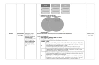  Answer What I have Learned pp.4
Directions: Complete the Venn diagram below:
 Assessment: pp.5
Tuesday Empowerment
Technologies
analyze how target or
intended users and
audiences are expected
to respond to the
proposed ICT Project for
Social Change on the
basis of content, value,
and user experience
CS_ICT11/12-ICTPTIIm-
p17
Read and understand the Introductory message in your Self Learning Module (SLM).
Then do the following tasks:
 Read, Understand and Analyze: What is it? pp. 2-3
 Activity 2: What’s More, pp.3
 Directions: Analyze each detail and identify what element it is.
Elements Details
1.
The main motive of this project is to literate the children who are deprive of education,
dwelling in slum areas. The project is worth sponsoring for it will enable out-of-school
youth to develop their skills and intellect. This will
also help less fortunate families to have children participate in the free lectures,
seminars and trainings to be conducted by the proponents and invited speakers.
2.
The proponents can be contacted on the following: - Phone: 0909-123-4987 - Email:
edonwheels@gmail.com - FB: @educationonwheels
3.
Education on Wheels is a project with the motto to literate out of school children also
children attending the government schools but dwelling in slums. We bring teachers to
the doorsteps of these educationally deprived
children. Our main aim is to literate the children who are deprived of education living
below poverty line in slum areas, to confer the education at the doorstep of deprived
children, to introduce modern and informal education to deprived children, to
Submit via class
group page.
 