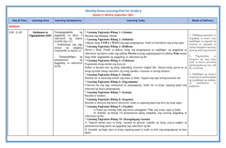 Weekly Home Learning Plan for Grade 6
Quarter 2, Week 6, September 2021
Day & Time Learning Area Learning Competency Learning Tasks Mode of Delivery
MONDAY
9:30 - 11:30 Edukasyon sa
Pagpapakatao (ESP)
Nakapagpapakita ng
paggalang sa ideya o
suhestiyon ng kapwa
(EsP6P-IId-i-31)
- Naibabahagi ang mga
paraan ng pagiging
responsable sa kapwa, at
- Nakapagbibigay ng
pamamaraan ng
paggalang sa suhestiyon
ng iba
* Gawaing Pagkatuto Bilang 1: (Alamin)
Basahin ang bahaging Alamin.
* Gawaing Pagkatuto Bilang 2: (Subukin)
Tukuyin kung TAMA o MALI ang mga pangungusap. Isulat sa kuwaderno ang iyong sagot.
* Gawaing Pagkatuto Bilang 3: (Balikan)
Meron o Wala. Pumili sa dalawa, kung ang pangungusap ay nagbibigay ng paggalang sa
suhestiyon ng kapwa,isulat ang salitang Meronsa iyong sagutang papel at salitang Wala naman
kung hindi nagpapakita ng paggalang sa suhestiyon ng iba.
* Gawaing Pagkatuto Bilang 4: (Tuklasin)
Pagmasdan mong mabuti ang larawan.
Halina at basahin moa ng aking inihandang kuwento tungkol dito. Maaari mong gawin ito sa
harap ng kahit sinong miyembro ng iyong pamilya o kasama sa inyong tahanan.
* Gawaing Pagkatuto Bilang 5: (Suriin)
Basahin mo at unawaing mabuti ang talata sa ibaba. Sagutin ang mga tanong kasunod nito.
* Gawaing Pagkatuto Bilang 6: (Pagyamanin)
Unawain mo ang mga sumusunod na pangungusap. Isulat mo sa iyong sagutang papel ang
isinasaad ng bawat pangungusap.
* Gawaing Pagkatuto Bilang 7: (Isaisip)
Basahin at tandaan.
* Gawaing Pagkatuto Bilang 8: (Isagawa)
Basahin at unawain ang bawat sitwasyon. Isulat sa sagutang papel ang letra ng iyong sagot.
* Gawaing Pagkatuto Bilang 9: (Tayahin)
A.Punan ng wastong salita ang bawat salungguhit. Piliin ang iyong sagot sa ibaba.
B. Sumulat ng limang (5) pamamaraan upang maipakita ang wastong paggalang sa
suhestiyon ng iba.
* Gawaing Pagkatuto Bilang 10: (Karagdagang Gawain)
A. Ngayon naman para sa iyong susunod na gawain, sumulat ng isang slogan tungkol sa
pamamaraan kung paano mo igagalang ang suhestiyon ng iba.
B. Gumuhit ng hugis puso sa iyong sagutang papel at isulat sa loob ang pangungusap na nasa
ibaba.
1. Pakikipag-uganayan sa
magulang sa araw, oras,
pagbibigay at pagsauli ng
modyul sa paaralan at
upang magagawa ng mag-
aaral ng tiyak ang modyul.
2. Pagsubaybay sa
progreso ng mga mag-
aaral sa bawat gawain.sa
pamamagitan ng text, call
fb, at internet.
3. Pagbibigay ng maayos
na gawainsa pamamagitan
ng pagbibigay ng malinaw
na instruksiyon sa
pagkatuto.
 
