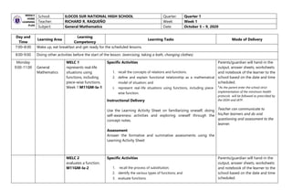 WEEKLY
HOME
LEARNING
PLAN
School: ILOCOS SUR NATIONAL HIGH SCHOOL Quarter: Quarter 1
Teacher: RICHARD R. RAQUEÑO Week: Week 1
Subject: General Mathematics Date: October 5 – 9, 2020
Day and
Time
Learning Area
Learning
Competency
Learning Tasks Mode of Delivery
7:00–8:00 Wake up, eat breakfast and get ready for the scheduled lessons.
8:00-9:00 Doing other activities before the start of the lesson. (exercising, taking a bath, changing clothes)
Monday
9:00-11:00 General
Mathematics
MELC 1
represents real-life
situations using
functions, including
piece-wise functions.
Week 1 M11GM-Ia-1
Specific Activities
1. recall the concepts of relations and functions.
2. define and explain functional relationship as a mathematical
model of situation; and
3. represent real-life situations using functions, including piece-
wise function.
Instructional Delivery
Use the Learning Activity Sheet on familiarizing oneself, doing
self-awareness activities and exploring oneself through the
concept notes.
Assessment
Answer the formative and summative assessments using the
Learning Activity Sheet
Parents/guardian will hand-in the
output, answer sheets, worksheets
and notebook of the learner to the
school based on the date and time
scheduled.
*As the parent enter the school strict
implementation of the minimum health
protocols will be followed as prescribed by
the DOH and IATF.
Teacher can communicate to
his/her learners and do oral
questioning and assessment to the
learner.
MELC 2
evaluates a function.
M11GM-Ia-2
Specific Activities
1. recall the process of substitution;
2. identify the various types of functions; and
3. evaluate functions.
Parents/guardian will hand-in the
output, answer sheets, worksheets
and notebook of the learner to the
school based on the date and time
scheduled.
 