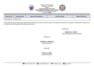 Day & Time Learning Area Learning Competency Learning Tasks Mode of Delivery
4:00 onwards Family Time
Note: Under the Learning Task column, write the title of the module, the tasks (consider all parts) in the module and the teacher may prepare a checklist of the module’s parts
for additional monitoring guide for both teacher and the learner.
Prepared by:
ADELPHA A. PAISTE
Teacher III/Grade Level Coordinator
Checked by:
RODENA M. ARRUEJO
Head Teacher III
Approved:
PERLA B. PEÑA
School Principal IV
 