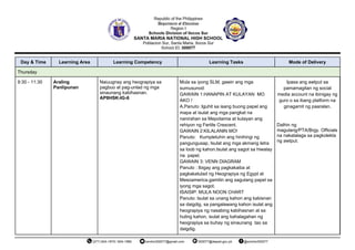 Day & Time Learning Area Learning Competency Learning Tasks Mode of Delivery
Thursday
9:30 - 11:30 Araling
Panlipunan
Naiuugnay ang heograpiya sa
pagbuo at pag-unlad ng mga
sinaunang kabihasnan.
AP8HSK-IG-6
Mula sa iyong SLM, gawin ang mga
sumusunod:
GAWAIN 1:HANAPIN AT KULAYAN MO
AKO !
A.Panuto :Iguhit sa isang buong papel ang
mapa at isulat ang mga pangkat na
nanirahan sa Mepotamia at kulayan ang
rehiyon ng Fertile Crescent.
GAWAIN 2:KILALANIN MO!
Panuto: Kumpletuhin ang hinihingi ng
pangungusap, Isulat ang mga akmang letra
sa loob ng kahon.Isulat ang sagot sa hiwalay
na papel.
GAWAIN 3: VENN DIAGRAM
Panuto : Ibigay ang pagkakaiba at
pagkakatulad ng Heograpiya ng Egypt at
Mesoamerica.gamitin ang sagutang papel sa
iyong mga sagot.
ISAISIP: MULA NOON CHART
Panuto: Isulat sa unang kahon ang kabisnan
sa daigdig, sa pangalawang kahon isulat ang
heograpiya ng nasabing kabihasnan at sa
huling kahon, isulat ang kahalagahan ng
heograpiya sa buhay ng sinaunang tao sa
daigdig.
Ipasa ang awtput sa
pamamagitan ng social
media account na ibinigay ng
guro o sa ibang platform na
ginagamit ng paaralan.
Dalhin ng
magulang/PTA/Brgy. Officials
na nakatalaga sa pagkolekta
ng awtput.
 