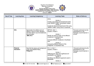 Day & Time Learning Area Learning Competency Learning Tasks Mode of Delivery
sticks
Activity 2
Create a secondary accompaniment of the
song “BAHAY KUBO” using plastic bottles.
Activity 3
Create the third accompaniment of the song
“BAHAY KUBO” using cover of casserole.
Arts Appreciates the artifacts and art
objects in terms of their utilization
and their distinct use of art elements
and principles.
A8EL-lh-2
ARTS 8– SLK 1
Quarter I, Week 5
Activity 1
Identify the place of origin of the different
sculptures in southeast asia.
Activity 2
Compare different sculptures in Southeast
Asia
Activity 3
Comparing different Artwork of the
Philippines to Southeast Asia
Personal submission by the
parent/learner to the
barangay council/ teacher in
school.
Physical
Education
Describe the nature and background
of the sport BASKETBALL.
PE8gs-ld-1
P.E. 8– SLK 1
Quarter I, Week 5
Activity 1
Reflecting the value and significance of
basketball to us Filipinos.
Activity 2
Identifying the different equipment used in
Basketball.
Activity 3
Personal submission by the
parent/learner to the
barangay council/ teacher in
school.
 