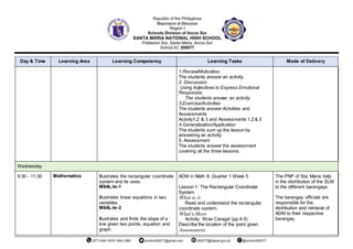 Day & Time Learning Area Learning Competency Learning Tasks Mode of Delivery
1.Review/Motivation
The students answer an activity.
2. Discussion
Using Adjectives to Express Emotional
Responses
The students answer an activity.
3.Exercise/Activities
The students answer Activities and
Assessments
Activity1,2 & 3 and Assessments 1,2 & 3
4.Generalization/Application
The students sum up the lesson by
answering an activity.
5. Assessment
The students answer the assessment
covering all the three lessons.
Wednesday
9:30 - 11:30 Mathematics Illustrates the rectangular coordinate
system and its uses.
M8AL-Ie-1
Illustrates linear equations in two
variables.
M8AL-Ie-3
Illustrates and finds the slope of a
line given two points, equation and
graph.
ADM in Math 8, Quarter 1 Week 5
Lesson 1: The Rectangular Coordinate
System
What is it
Read and understand the rectangular
coordinate system.
What’s More
Activity: Wow Caraga! (pp.4-5)
Describe the location of the point given.
Assessment
The PNP of Sta. Maria help
in the distribution of the SLM
to the different barangays.
The barangay officials are
responsible for the
distribution and retrieval of
ADM to their respective
barangay.
 
