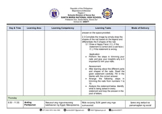 Day & Time Learning Area Learning Competency Learning Tasks Mode of Delivery
answer on the space provided.
2.3 Complete the image by simply draw the
shapes of the nail based on the legend and
differentiate the 5 shapes of the nail.
3.1 Draw a Happy Face (  ), if the
statement is correct and a sad face (
 ), if the statement is wrong.
Application
 Perform the steps in trimming your
nails and give your insight/s why is it
important to trim your nails.
Assessment
 After learning about the different parts
and shapes of the nails. Read the
given statement carefully. Fill in the
blanks with the correct answer.
 Arrange the following steps in
trimming the nails from numbers 1 to
10.
 Analyze the statement below. Identify
what is being asked in every
statement and loop the answer in the
pool of letters.
Thursday
9:30 - 11:30 Araling
Panlipunan
Nasusuri ang mga sinaunang
kabihasnan ng Egypt, Mesopotamia,
Mula sa iyong SLM, gawin ang mga
sumusunod:
Ipasa ang awtput sa
pamamagitan ng social
 