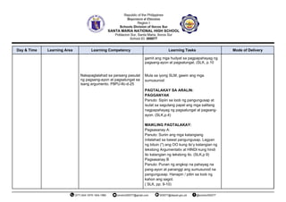 Day & Time Learning Area Learning Competency Learning Tasks Mode of Delivery
Nakapaglalahad sa paraang pasulat
ng pagsang-ayon at pagsalungat sa
isang argumento. P8PU-IIc-d-25
gamit ang mga hudyat sa pagpapahayag ng
pagsang-ayon at pagsalungat. (SLK, p.10
Mula sa iyong SLM, gawin ang mga
sumusunod:
PAGTALAKAY SA ARALIN:
PAGGANYAK
Panuto: Sipiin sa loob ng pangungusap at
isulat sa sagutang papel ang mga salitang
nagpapahayag ng pagsalungat at pagsang-
ayon. (SLK,p.4)
MAIKLING PAGTALAKAY:
Pagsasanay A:
Panuto: Suriin ang mga katangiang
inilalahad sa bawat pangungusap. Lagyan
ng bituin (*) ang OO kung ito’y katangian ng
tekstong Argumentativ at HINDI kung hindi
ito katangian ng tekstong ito. (SLK,p 9)
Pagsasanay B
Panuto: Punan ng angkop na pahayag na
pang-ayon at pananggi ang sumusunod na
pangungusap. Hanapin / piliin sa loob ng
kahon ang sagot.
( SLK, pp. 9-10)
 