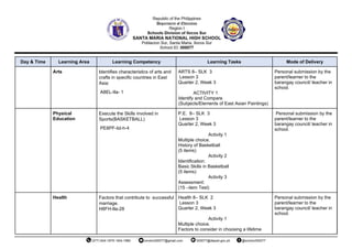 Day & Time Learning Area Learning Competency Learning Tasks Mode of Delivery
Arts Identifies characteristics of arts and
crafts in specific countries in East
Asia:
A8EL-IIa- 1
ARTS 8– SLK 3
Lesson 3
Quarter 2, Week 3
ACTIVITY 1
Identify and Compare
(Subjects/Elements of East Asian Paintings)
Personal submission by the
parent/learner to the
barangay council/ teacher in
school.
Physical
Education
Execute the Skills involved in
Sports(BASKETBALL)
PE8PF-lid-h-4
P.E. 8– SLK 3
Lesson 3
Quarter 2, Week 3
Activity 1
Multiple choice.
History of Basketball
(5 items)
Activity 2
Identification:
Basic Skills in Basketball
(5 items)
Activity 3
Assessment:
(15 –item Test)
Personal submission by the
parent/learner to the
barangay council/ teacher in
school.
Health Factors that contribute to successful
marriage.
H8FH-IIa-28
Health 8– SLK 2
Lesson 3
Quarter 2, Week 3
Activity 1
Multiple choice.
Factors to consider in choosing a lifetime
Personal submission by the
parent/learner to the
barangay council/ teacher in
school.
 