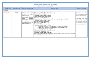 Weekly Home Learning Plan for Grade 6
Quarter 2, Week 6, October, 2021
Day & Time Learning Area Learning Competency Learning Tasks Mode of Delivery
TUESDAY
9:30 - 11:30 MATH Perform the basic
operations on integers.
(M6NS-IIi-156)
Solves routine and non-
routine problems
involving basic operations
of integers using
appropriate strategies and
tools. (M6NS-IIj-157)
* Learning Task 1: (What I Need to Know)
Read What I Need To Know
* Learning Task 2: (What I Know)
Choose the letter of the correct answer.
* Learning Task 3: (What’s In)
Compare each pair of numbers and write the correct equality sign in the middle.
* Learning Task 4: (What’s New)
Read and understand the problem.
* Learning Task 5: (What is It)
Study and analyze.
* Learning Task 6: (What’s More)
A. Match the problem in A with the answer in B. Write only the letter.
B. Write Yes if the answer in each problem is correct and No if not.
C. Perform the indicated operations.
* Learning Task 7: (What I Have Learned)
Read and take the important notes.
* Learning Task 8: (What I Can Do)
Solve each problem and write the matching letter on the blank above the answer to reveal the
message. Do this on your answer sheet.
Have the parent hand-in
the accomplished module
to the teacher in school.
The teacher can make
phone calls to her pupils
to assist their needs and
monitor their progress in
answering the modules.
 