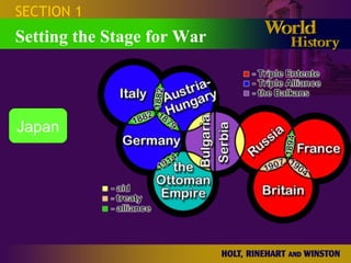 SECTION 1 Setting the Stage for War Japan 