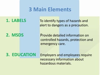 3 Main Elements
1. LABELS To identify types of hazards and
alert to dangers as a precaution.
2. MSDS Provide detailed information on
controlled hazards, protection and
emergency care.
3. EDUCATION Employers and employees require
necessary information about
hazardous materials.
 