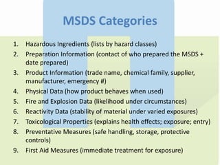 MSDS Categories
1. Hazardous Ingredients (lists by hazard classes)
2. Preparation Information (contact of who prepared the MSDS +
date prepared)
3. Product Information (trade name, chemical family, supplier,
manufacturer, emergency #)
4. Physical Data (how product behaves when used)
5. Fire and Explosion Data (likelihood under circumstances)
6. Reactivity Data (stability of material under varied exposures)
7. Toxicological Properties (explains health effects; exposure; entry)
8. Preventative Measures (safe handling, storage, protective
controls)
9. First Aid Measures (immediate treatment for exposure)
 