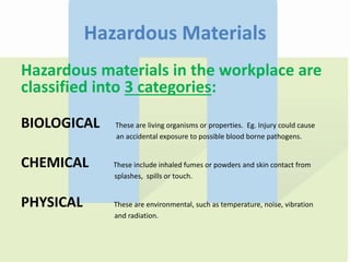 Hazardous Materials
Hazardous materials in the workplace are
classified into 3 categories:
BIOLOGICAL These are living organisms or properties. Eg. Injury could cause
an accidental exposure to possible blood borne pathogens.
CHEMICAL These include inhaled fumes or powders and skin contact from
splashes, spills or touch.
PHYSICAL These are environmental, such as temperature, noise, vibration
and radiation.
 