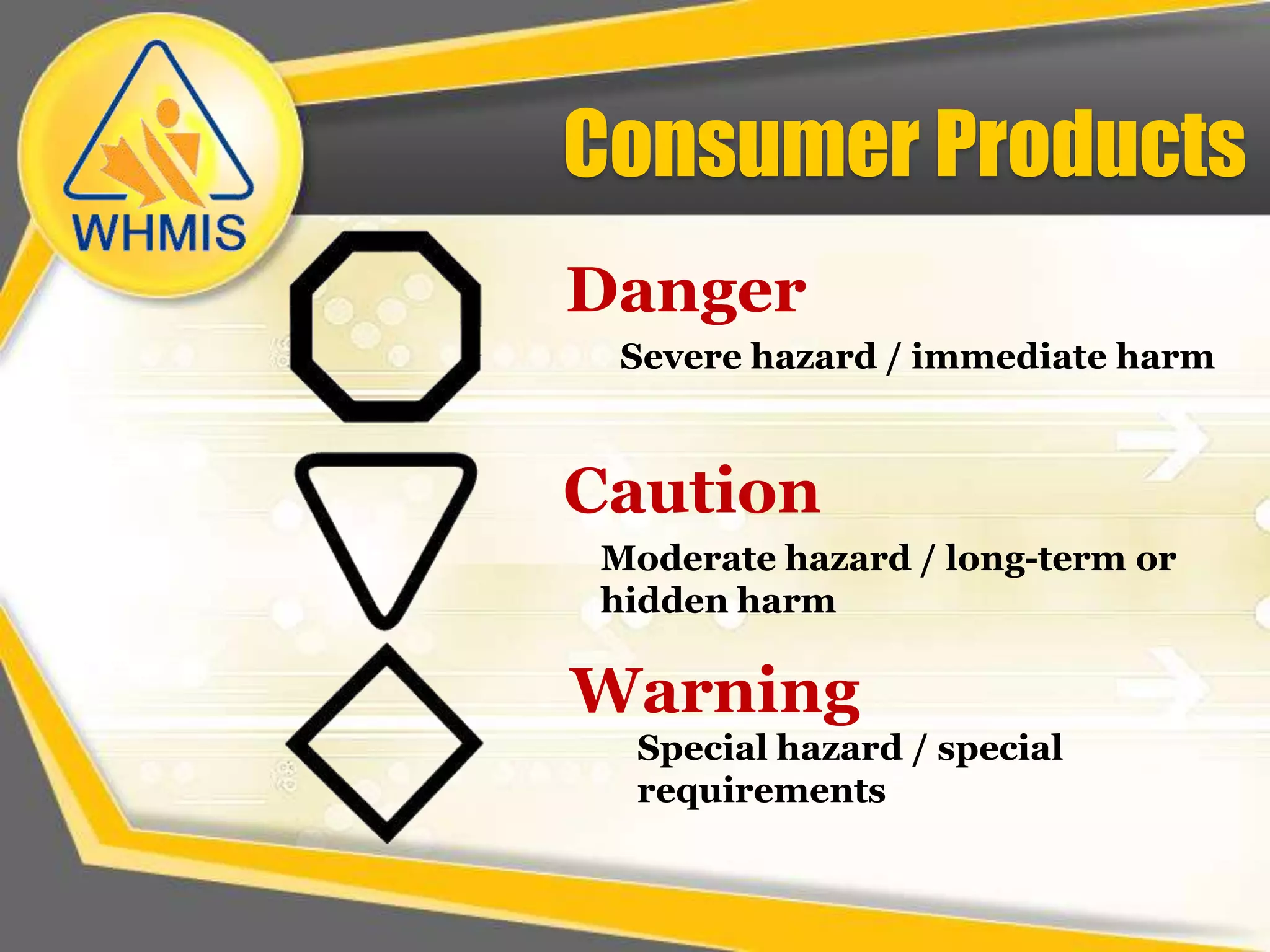 Routes of EntryThere are four main routes that a hazardous material can enter the human body. InhalationHazardous material becomes inhaled (most common)AbsorptionAbsorbed through the skinInjectionHazardous material entering the  body through accidental  penetration of the skinIngestionSwallowed, toxic substances can enter the digestive tract 