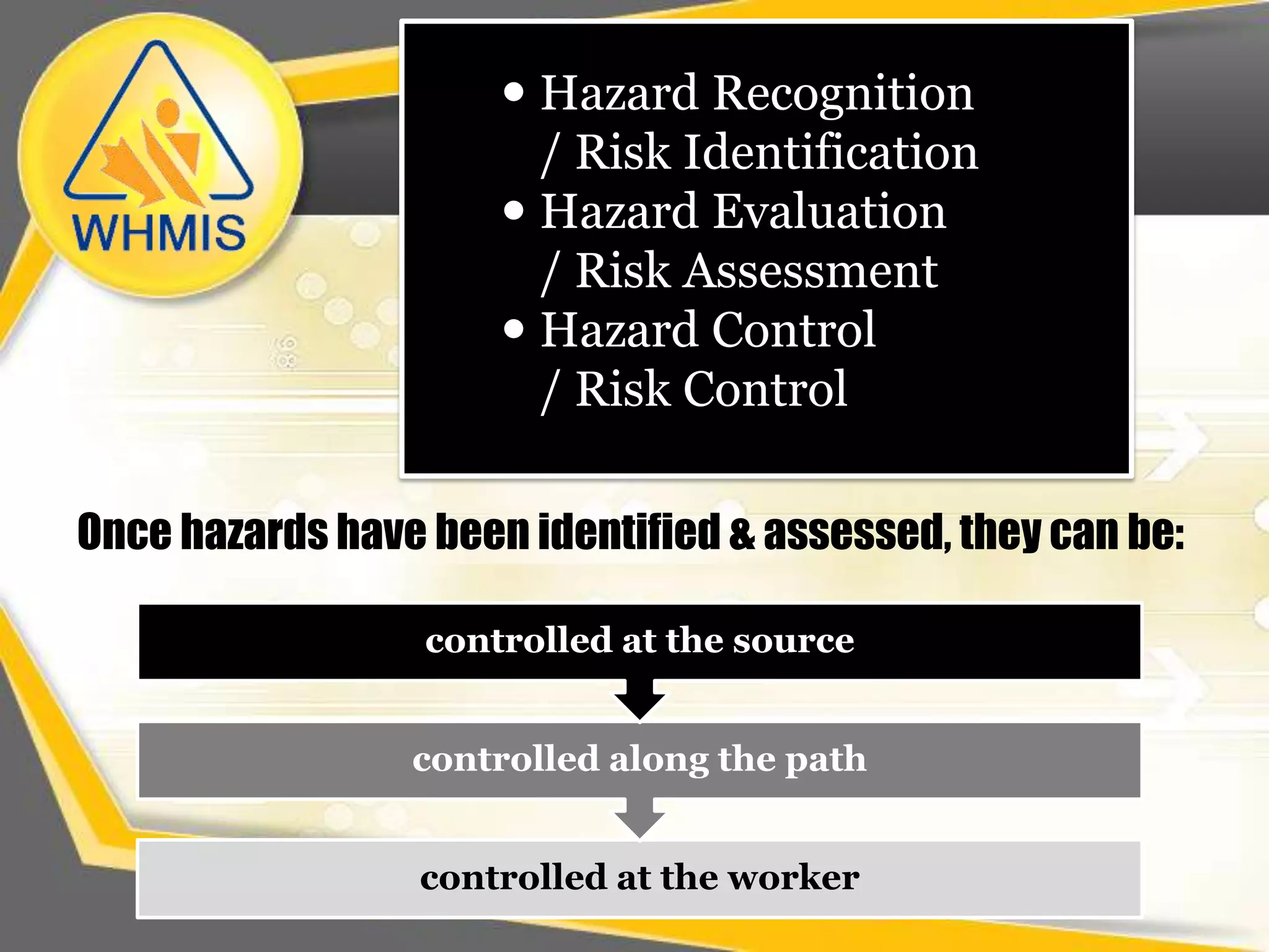 In addition, WHMIS provides for the use of identifiers in place of workplace labels in some circumstances. Supplier LabelsThe responsibility for supplier labelsrests with the supplier. Under the HPA, a supplier cannot sell controlled products unless labels are attached to the containers with the prescribed information.