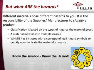 But what ARE the hazards?
Different materials pose different hazards to you. It is the
responsibility of the Supplier/ Manufacturer to classify a
product.
– Classification is based on the types of hazards the material poses
– A material may fall into multiple classes
– WHMIS has 6 classes with a corresponding 8 hazard symbols to
quickly communicate the material’s hazards.

Know the symbol = Know the Hazard!

 