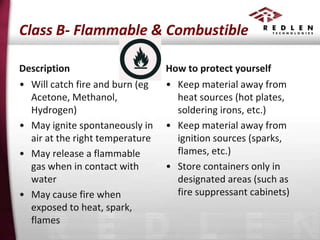 Class B- Flammable & Combustible
Description
• Will catch fire and burn (eg
Acetone, Methanol,
Hydrogen)
• May ignite spontaneously in
air at the right temperature
• May release a flammable
gas when in contact with
water
• May cause fire when
exposed to heat, spark,
flames

How to protect yourself
• Keep material away from
heat sources (hot plates,
soldering irons, etc.)
• Keep material away from
ignition sources (sparks,
flames, etc.)
• Store containers only in
designated areas (such as
fire suppressant cabinets)

 