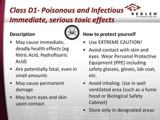 Class D1- Poisonous and Infectious
Immediate, serious toxic effects
Description
• May cause immediate,
deadly health effects (eg
Nitric Acid, Hydrofluoric
Acid)
• Are potentially fatal, even in
small amounts
• May cause permanent
damage
• May burn eyes and skin
upon contact

How to protect yourself
• Use EXTREME CAUTION!
• Avoid contact with skin and
eyes. Wear Personal Protective
Equipment (PPE) including
safety glasses, gloves, lab coat,
etc.
• Avoid inhaling. Use in well
ventilated area (such as a fume
hood or Biological Safety
Cabinet)
• Store only in designated areas

 