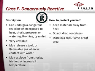 Class F- Dangerously Reactive
Description
• Can undergo a dangerous
reaction when exposed to
heat, shock, pressure, or
water (eg Bromine, cyanide)
• Very unstable
• May release a toxic or
flammable gas when in
contact with water
• May explode from shocks,
friction, or increase in
temperature

How to protect yourself
• Keep materials away from
heat
• Do not drop containers
• Store in a cool, flame-proof
area

 