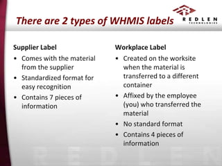 There are 2 types of WHMIS labels
Supplier Label
• Comes with the material
from the supplier
• Standardized format for
easy recognition
• Contains 7 pieces of
information

Workplace Label
• Created on the worksite
when the material is
transferred to a different
container
• Affixed by the employee
(you) who transferred the
material
• No standard format
• Contains 4 pieces of
information

 