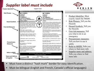 Supplier label must include
•
•
•
•
•
•

•

Product Identifier: Must
exactly match the MSDS
Risk Phrases: Tell you the
Hazards
Hazard Symbols: Tell you
the Hazards
First Aid measures: Tell
you what to do in an
emergency
Precautionary measures:
Tell you how to use it
safely
Refer to MSDS: Tells you
where to find more info
Supplier name and address:
Tells you where to find
more info

• Must have a distinct “hash mark” border for easy identification.
• Must be bilingual (English and French, Canada’s official languages)

 