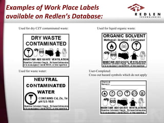Examples of Work Place Labels
available on Redlen’s Database:
Used for dry CZT contaminated waste:

Used for waste water:

Used for liquid organic waste:

User-Completed:
Cross out hazard symbols which do not apply

 